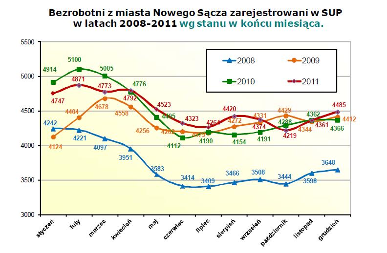 Aspekty społeczne